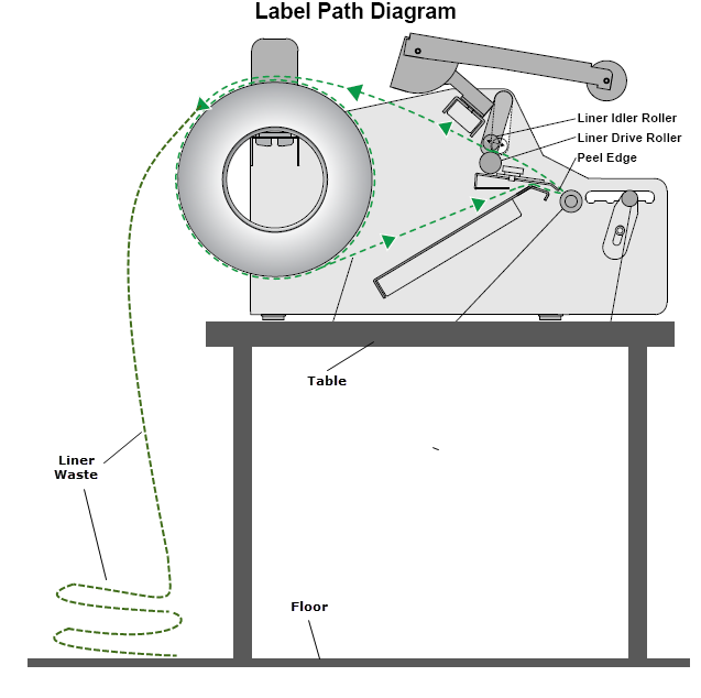 What is the best location for my AP360/AP362 Label Applicator?